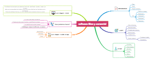 A Mind Map of Free commercial software