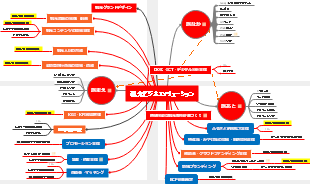 観光ビジネスソリューション