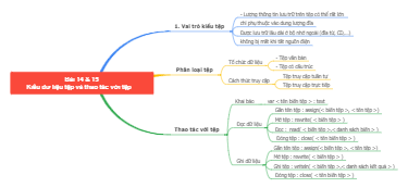 File data mining and processing of files