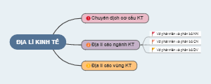 The Mind Map of Economic Geography