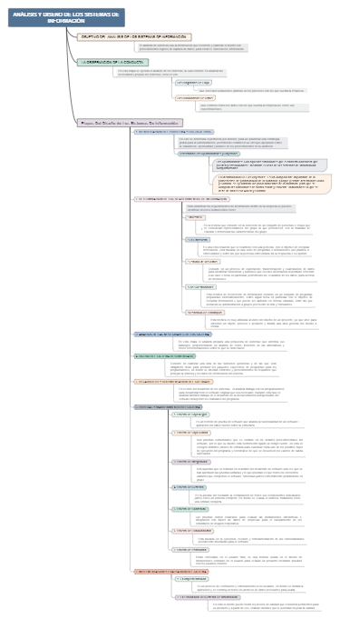 Analysis and Design of Information Systems