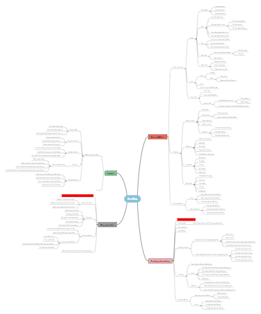 A mind map for electronic offices