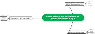 Gesellschaft und soziale Auswirkungen der Informationstechnologie