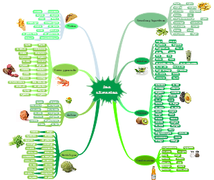 Los Alimentos: Classificazione e Vocabolario Alimentare in Spagnolo