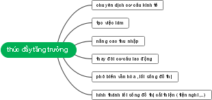 thúc đẩy tăng trưởng