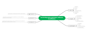 How do biopsychosocial factors influence assertiveness