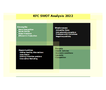 Kfc Swot Analysis Template