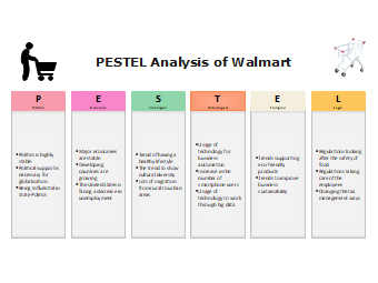 Walmart Pestel Analysis Template