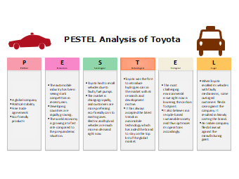 Toyota Pestel Analysis Template