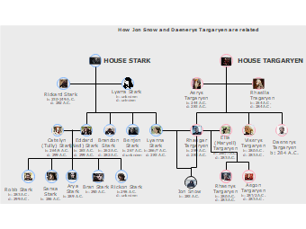 Stark-Targaryen Family Connection Diagram Template