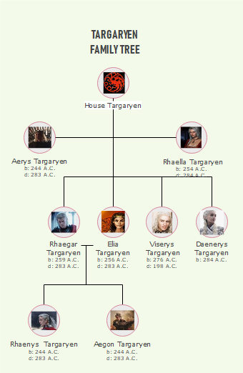 Targaryen Family Tree Template