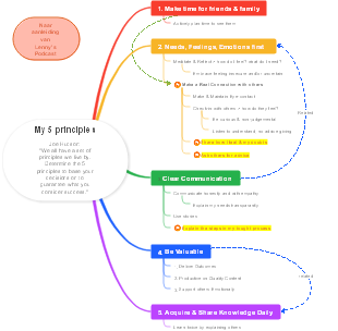 5 principles - Joe Hudson