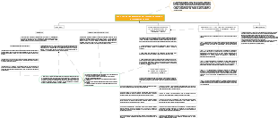 ABC - Ley de Transparencia y del Derecho de Acceso a la Información Pública