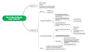 The Mind Map of Twilight