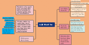 Mind map of inspection law