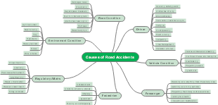 Causes of Road Accidents