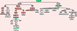 Thuốc Tha: Dầu Tay và Thủ Yêu