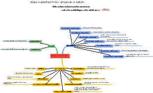 Operaciones mentales 