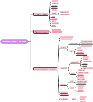 Conceptos de estadistica y probabilidad