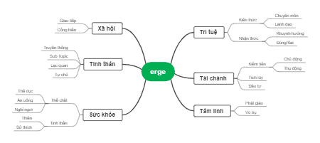 Tổng Quan về Erge