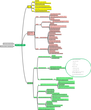 Khóa Học Tự Niệm: Trái Đất và Bầu Trời, Năng Lượng và Sự Biến Đổi