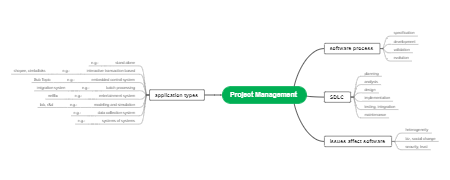 Project Management