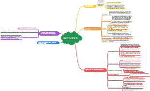 Các Phương Pháp Sử Dụng Thiết Nghiệm Trong Đy Học Hóa Học