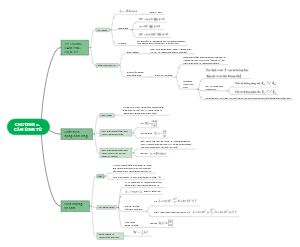 Chương V: Cảm Ứng Từ