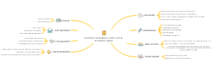 Negotiation Record Mind Map