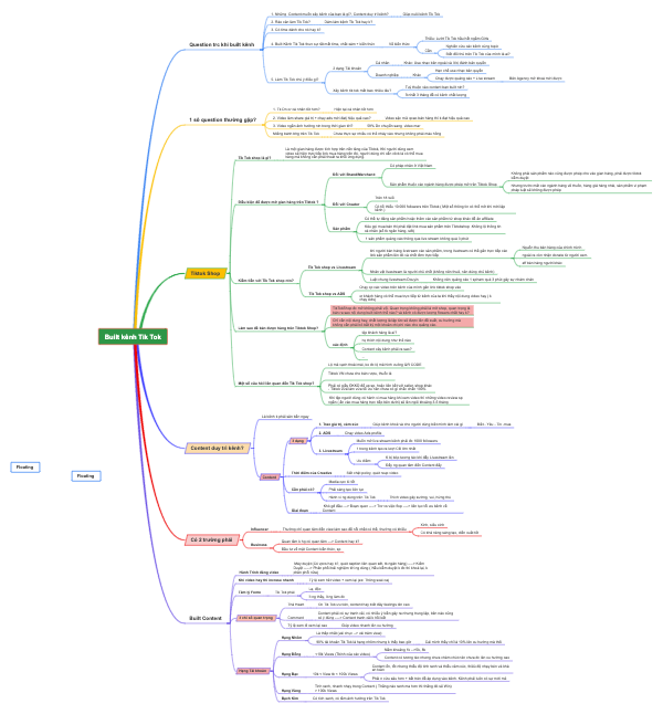 mind map of Tiktok Building 