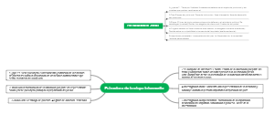 Mind map for experimental preparation