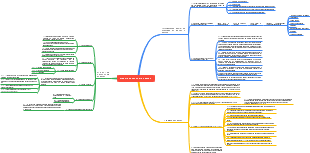 Modelo conceitual de saúde