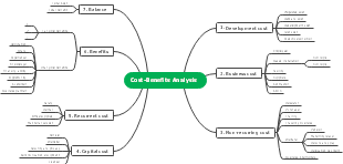 Cost-Benefits Analysis 