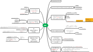 Comprehensive Guide to AFib Management and Medications