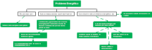 Problema Energético