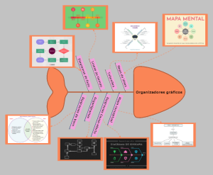 Organizadores gráficos