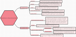 Qualitative vs. Quantitative Data