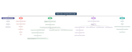 ITC SIPOC