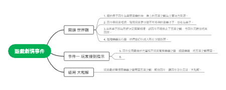 音樂題材遊戲劇情架構與世界觀設計