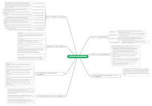 Documentary Credit Guide