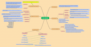 A mind map of methods