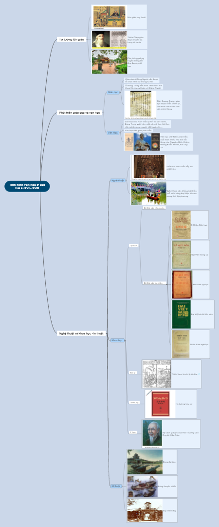 Cultural conditions from the 16th to 18th centuries