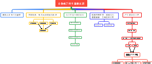 当你成了时间富翁以后