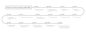 Historical Timeline of Europe 1800-1900