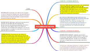 Processos Extrativos de Matérias-Primas Vegetais: Técnicas e Aplicações