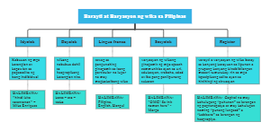 Variations and variations of Filipino language