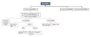 The Mind Map of vietnamese literature