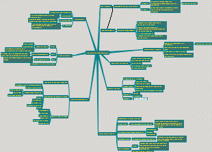 Theories of Motivation for Organizational Behaviour