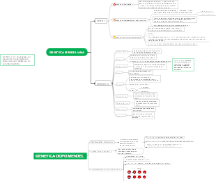 Genetica: Le Leggi di Mendel e Sviluppi Successivi