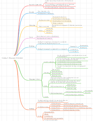 A mind map of financial overview